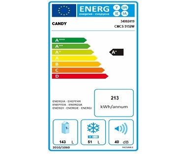 CANDY CMCS5152W spotřeba energie